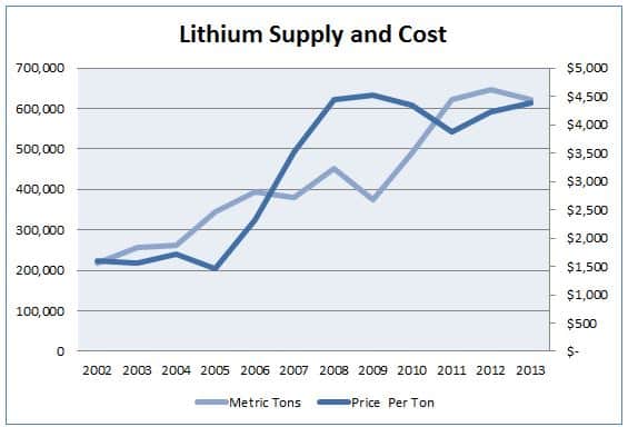 Lithium_Supply_Cost.jpg