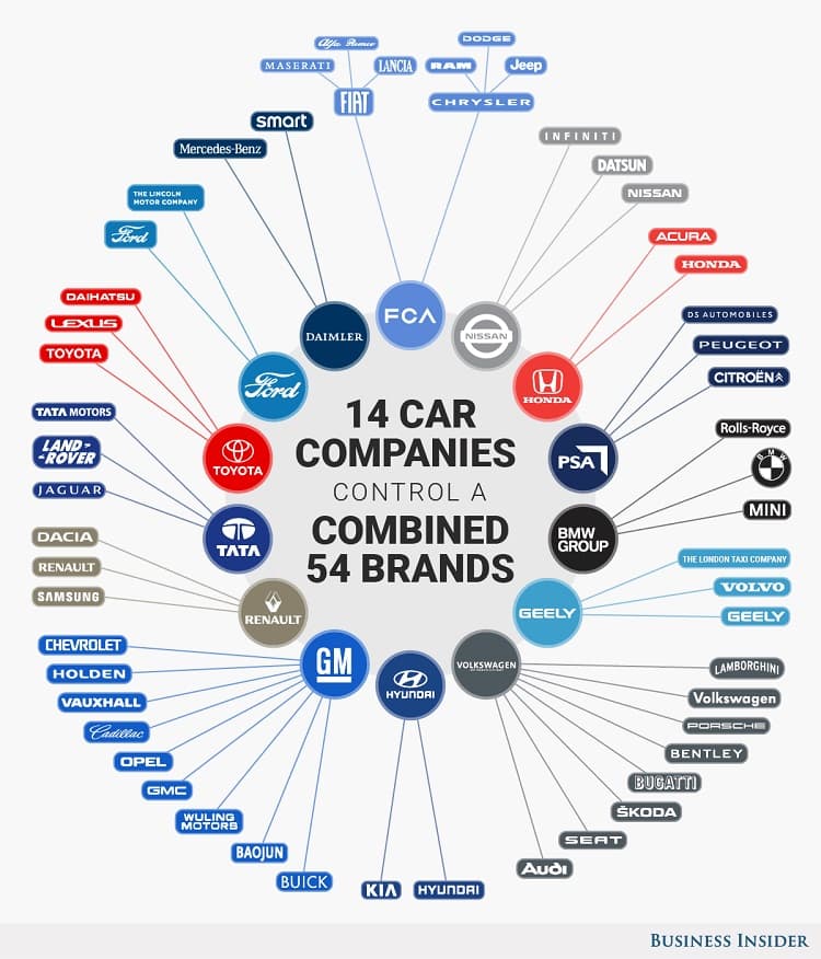 The world's largest automotive manufacturers that are now producing and selling loads of electric vehicles at scale.